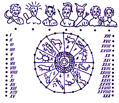 Реферат: Римский календарь